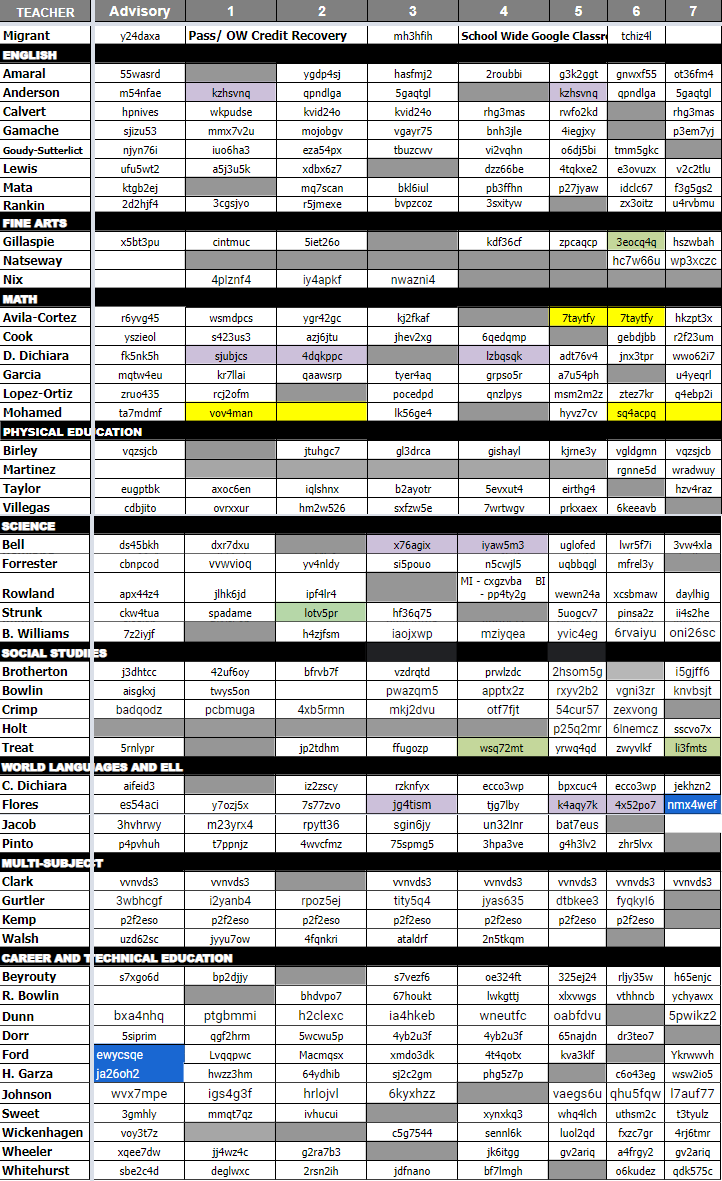 Wapato High School Printable Learning Resources by School Wapato