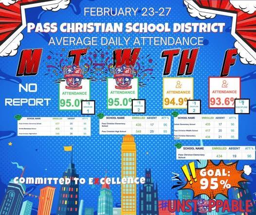 Congratulations, PCES! Last week, PCES met our attendance goal 4 of 5 days