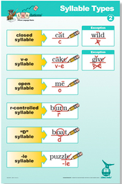 Syllable Types