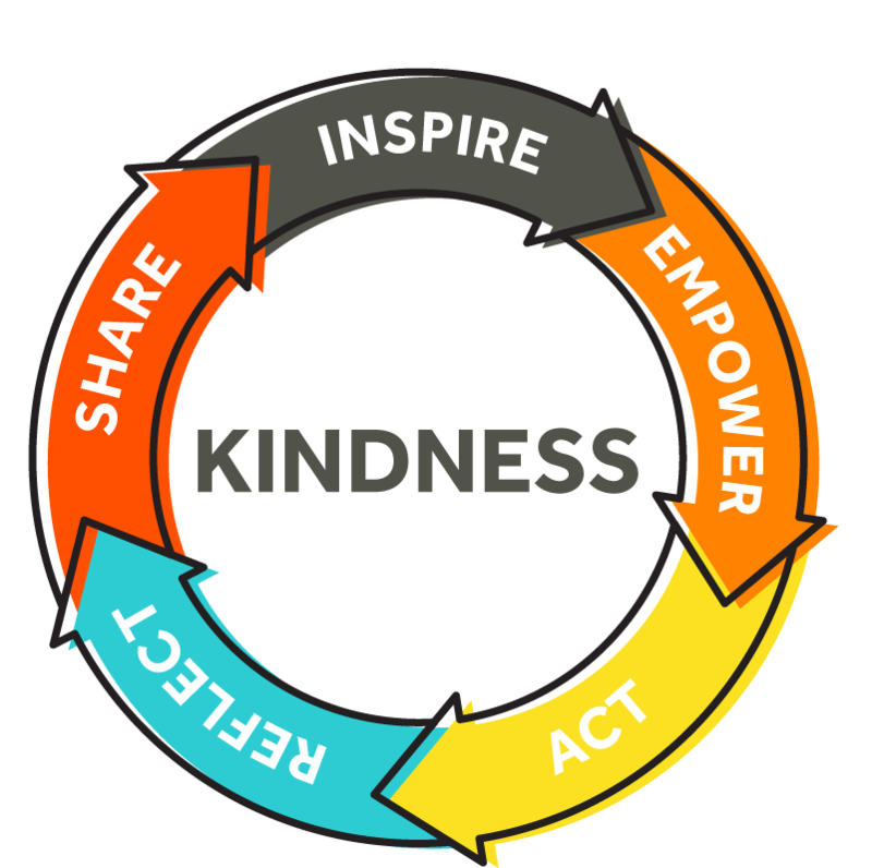 Kindness Image