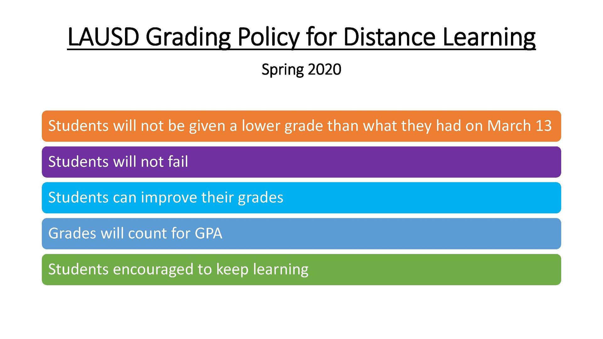 Distance Learning Grading Policy
