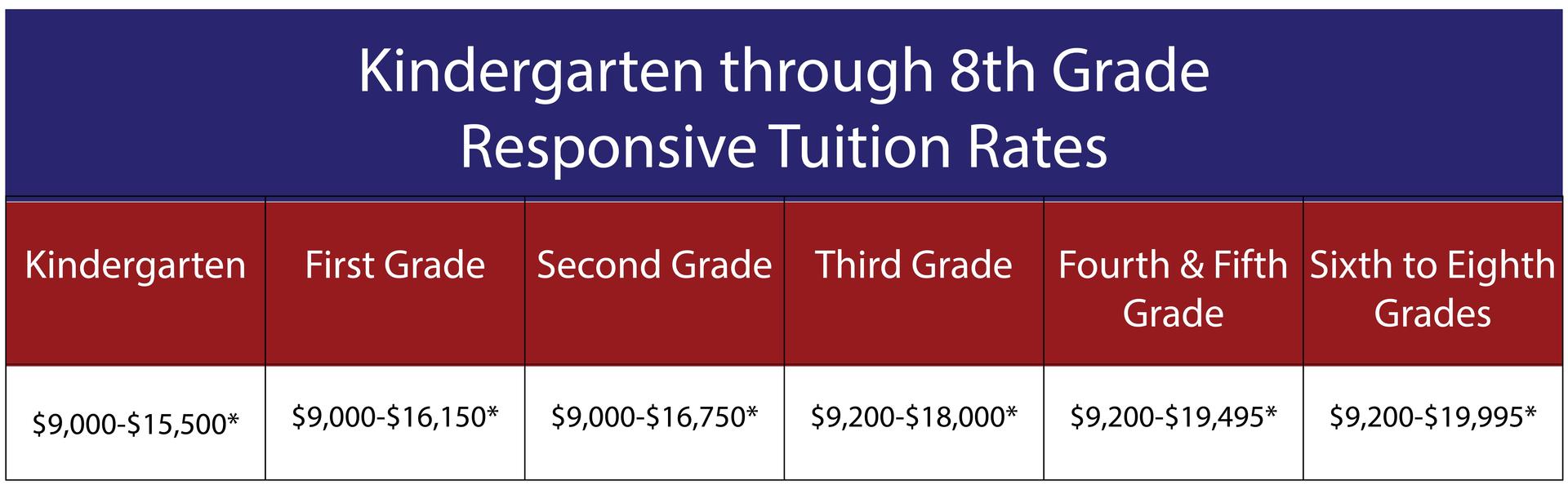 K-8 Responsive Tuition Rates
