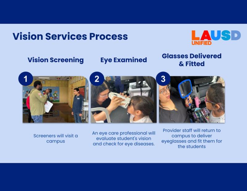 Vision Flyer 1