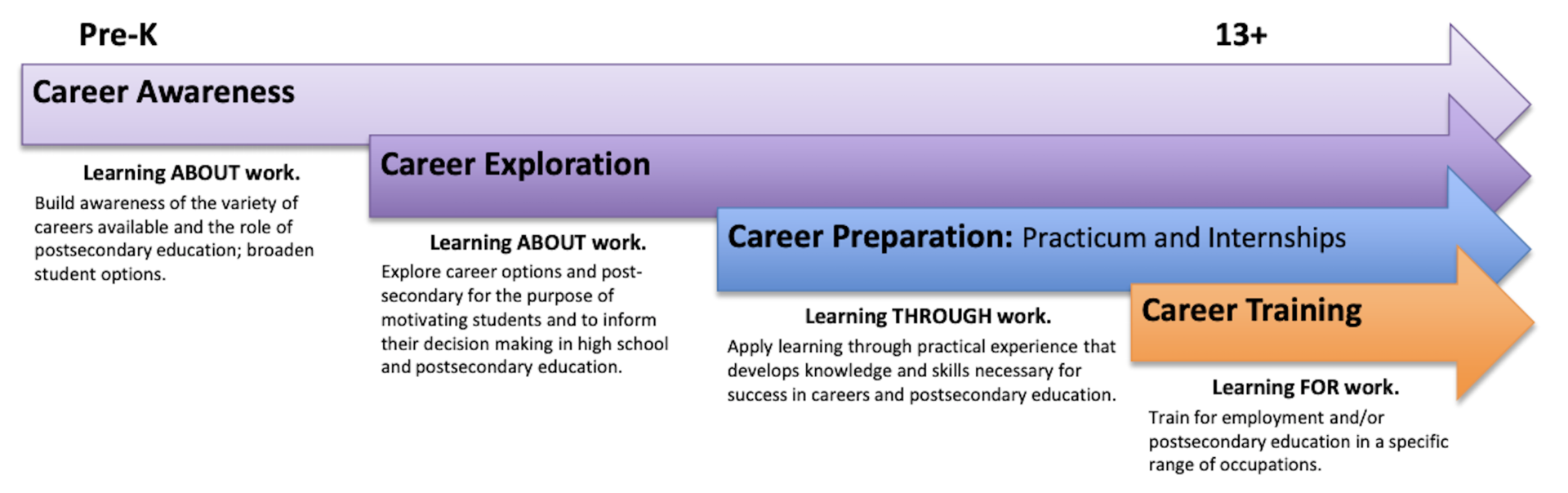 Necessary skills. Теории broaden-and-build. Work integrated Learning.