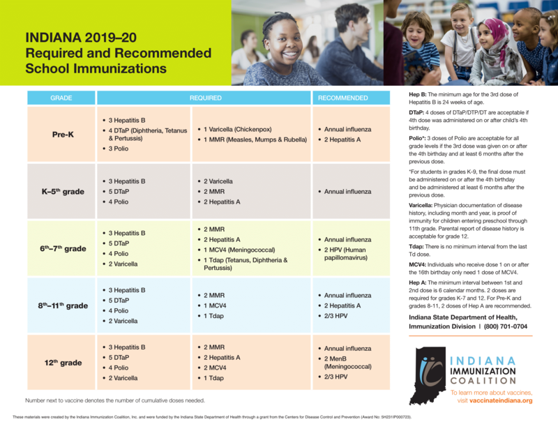 Immunization Schedule for 2019-2020 School Year Thumbnail Image