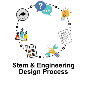 STEM & Engineering Design Process