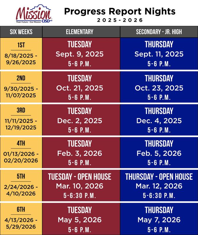 Progress Report Nights