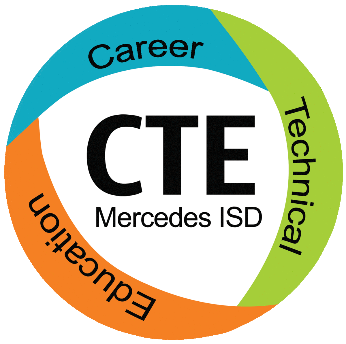 CTE