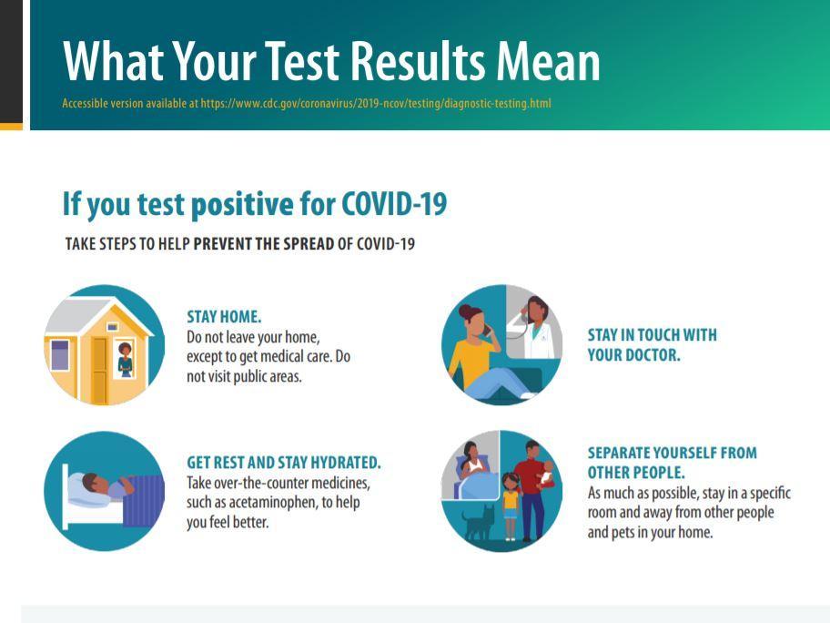 covid test results