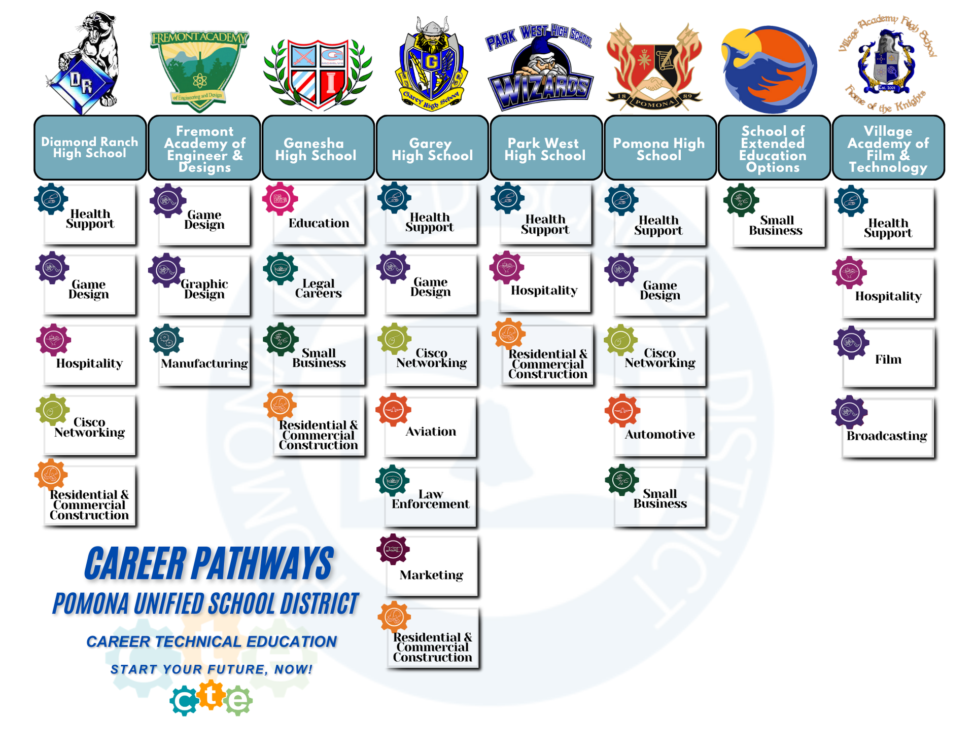 PUSD CTE Career Pathways 