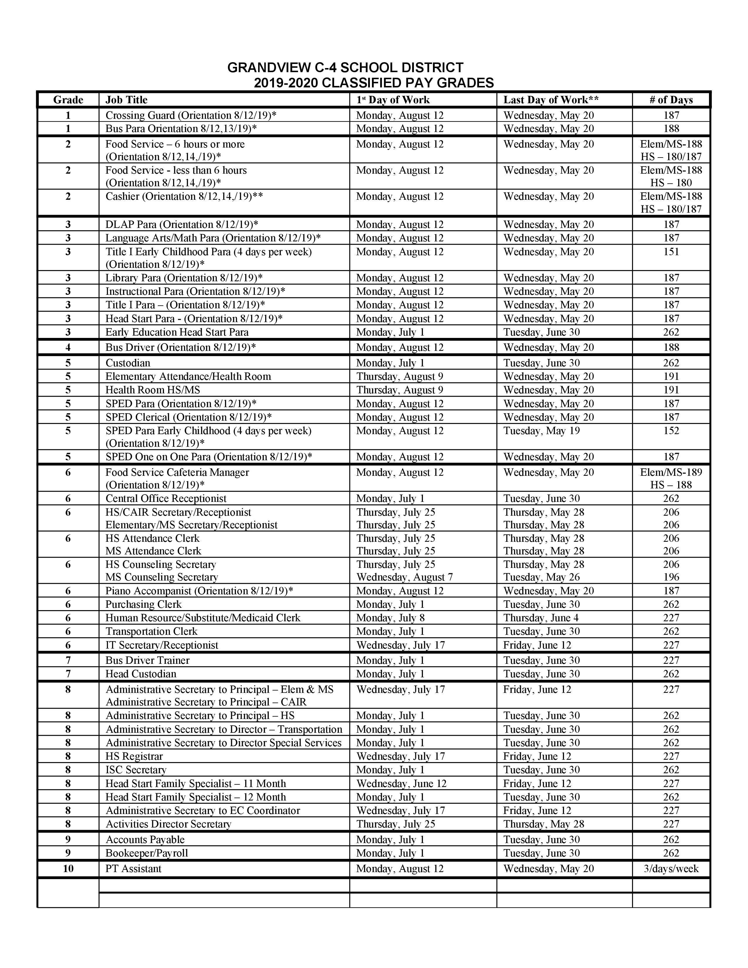 Salary Schedules Human Resources Grandview C 4 School District