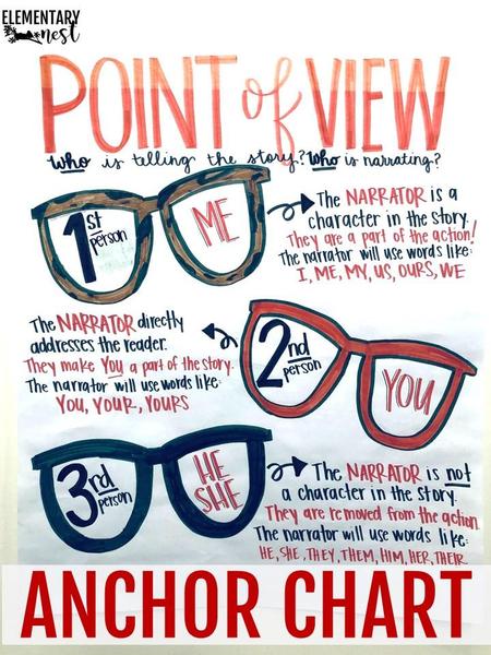 Point of View Chart.jpg