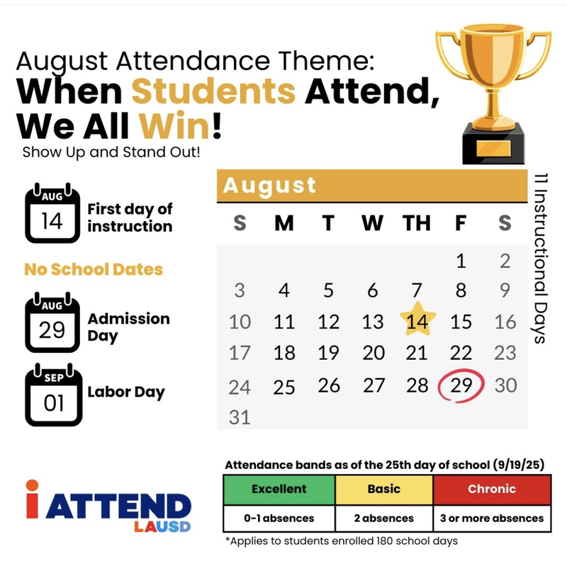 August Attendance