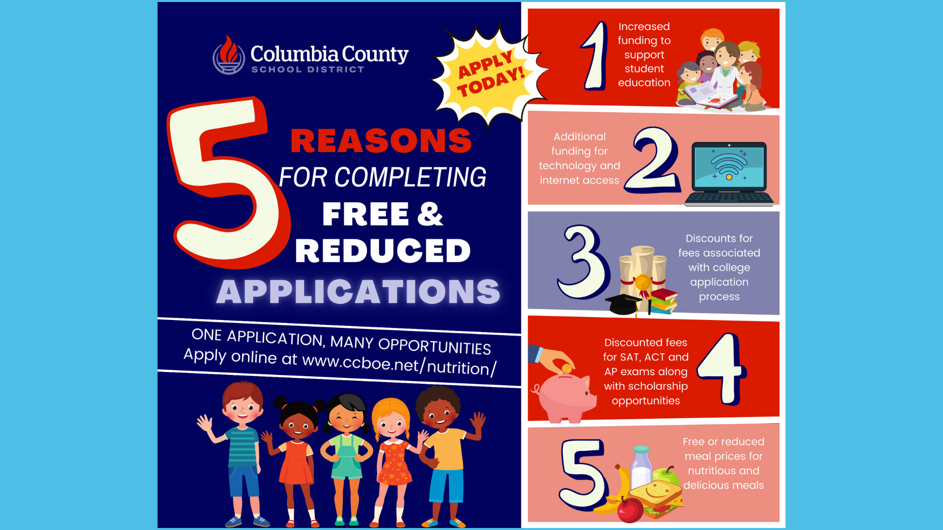 Infographic outlining benefits of completing free and reduced meal applications.