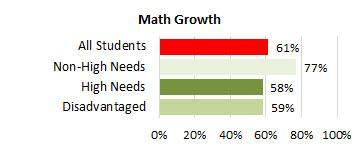 Kohala Math Growth 2025