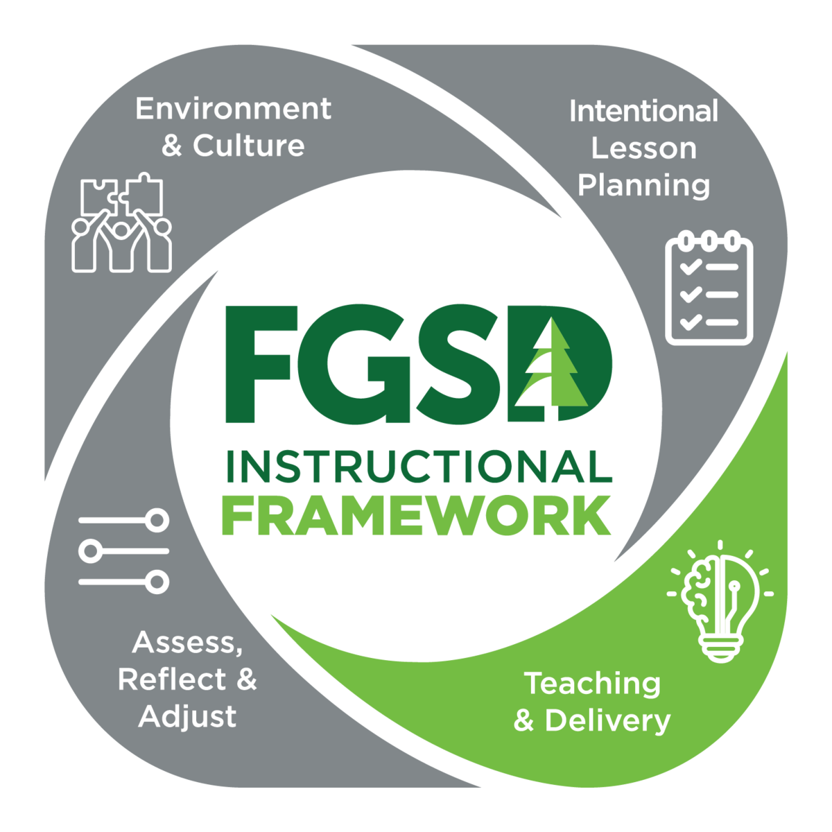 Instructional Framework logo with Teaching and Delivery highlighted