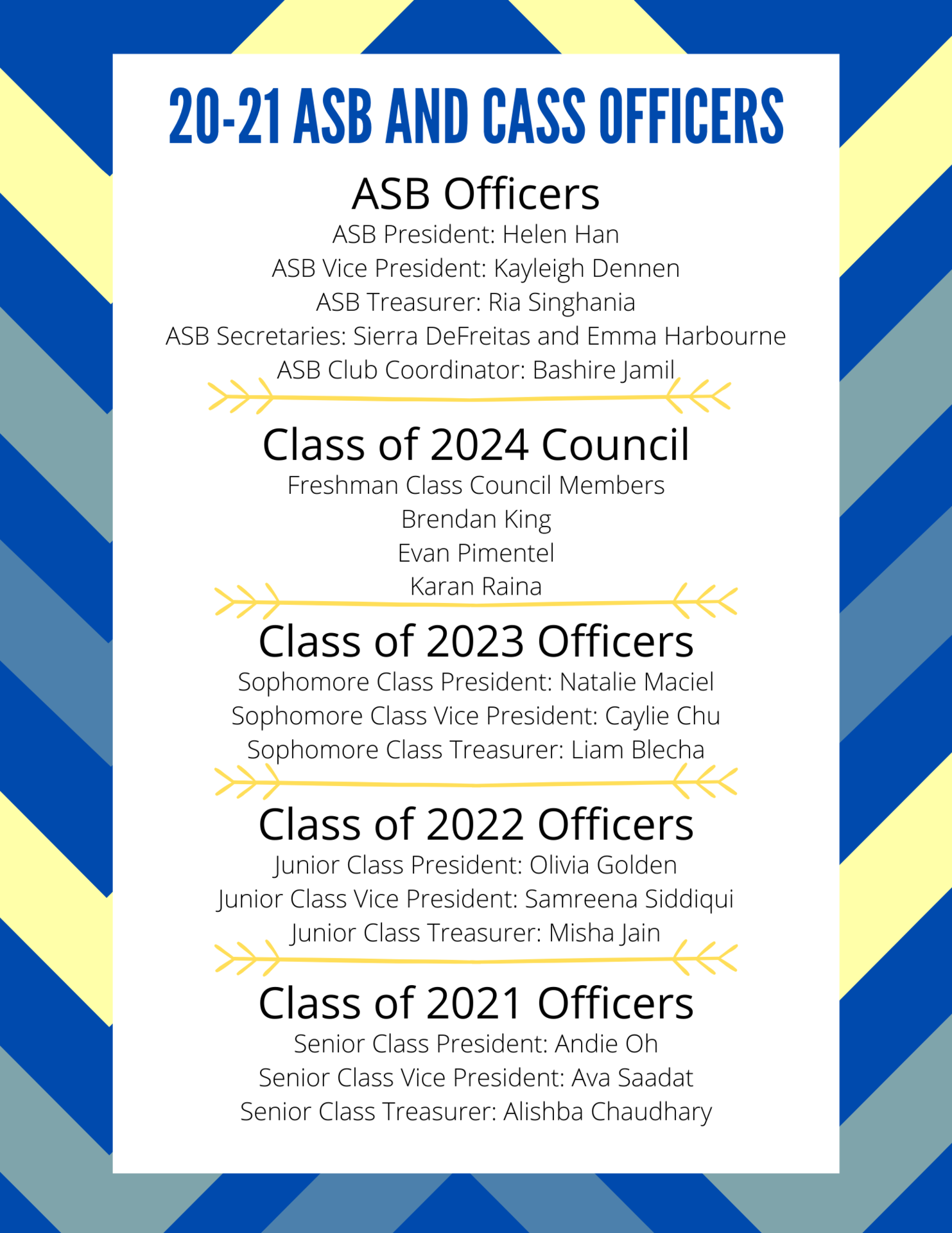 ASB and Class Officer Election Results