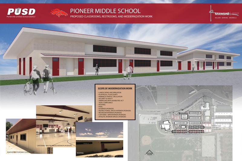 Pioneer Modernization Plan