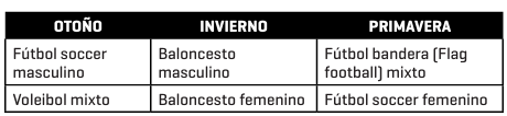 DEPORTES DE PRIMARIA