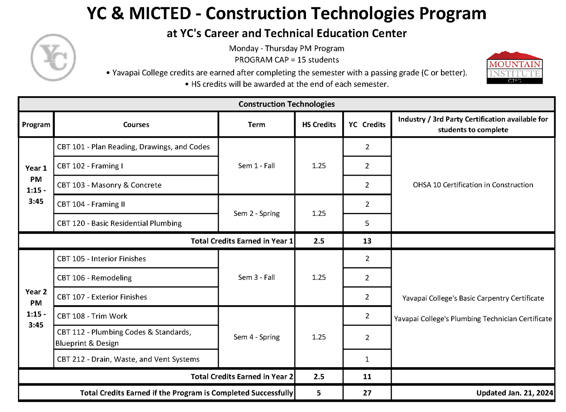 CONSTRUCTION TECHNOLOGY PROGRAM - Programs - Mountain Institute CTED