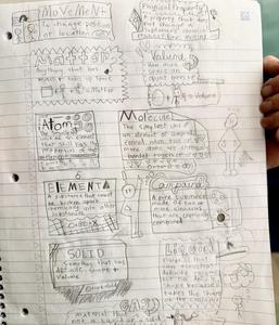 sketch noting