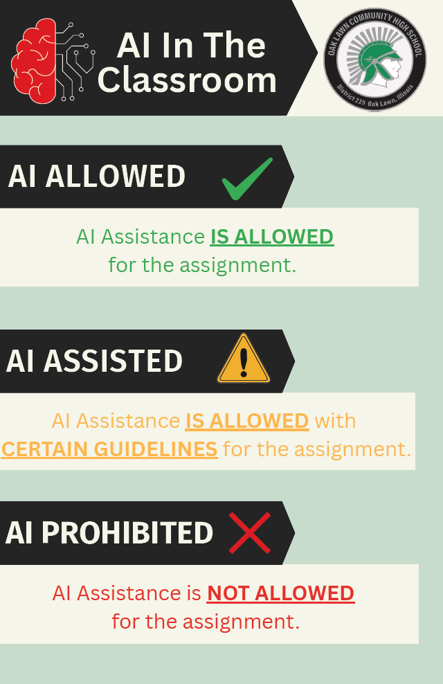Poster Describing when AI is allowed