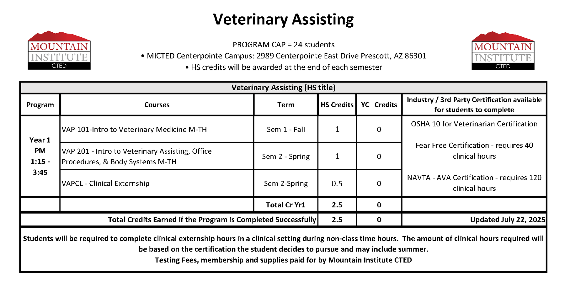 Veterinary Assisting Progression Plan
