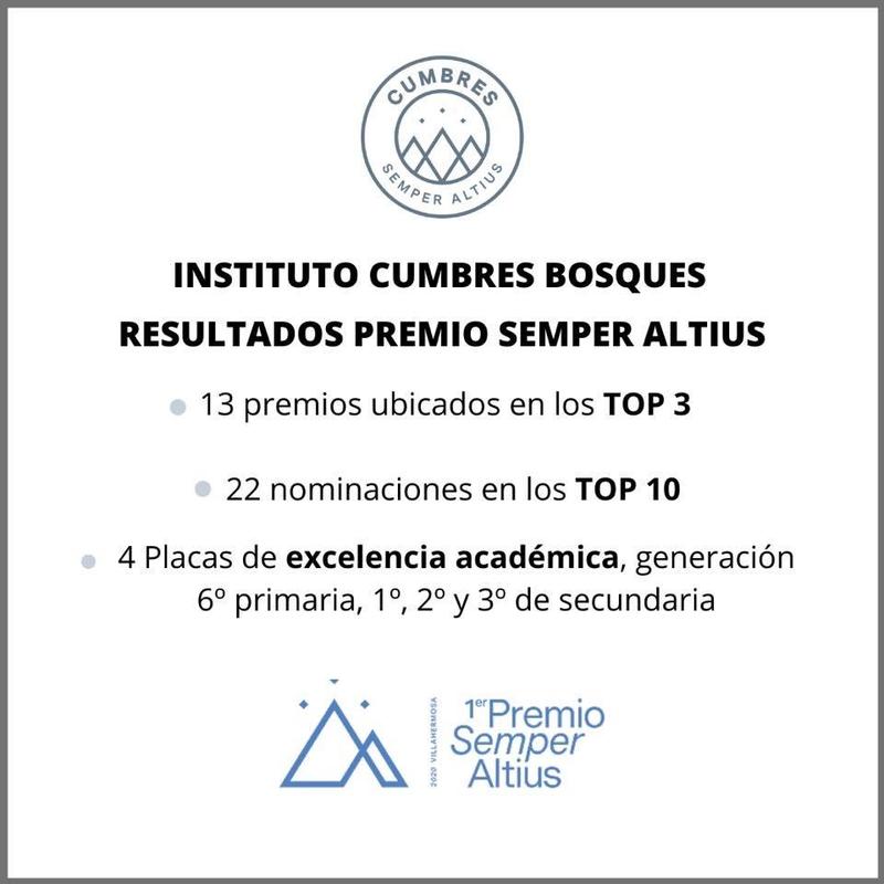RESULTADOS PREMIOS SEMPER ALTIUS Featured Photo