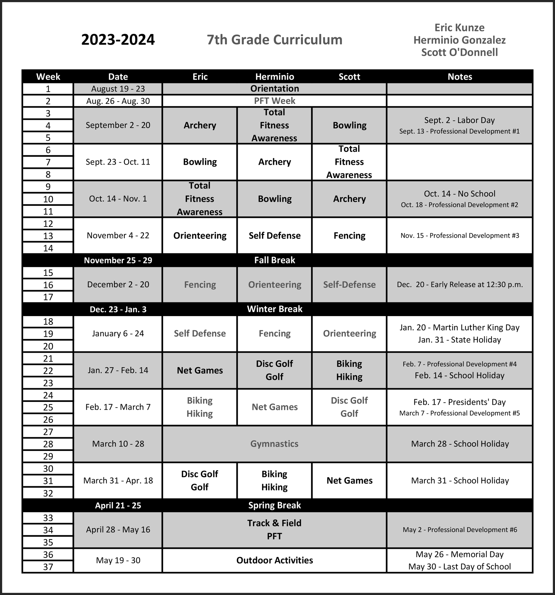 7th-grade-middle-school-pe-california-school-for-the-deaf