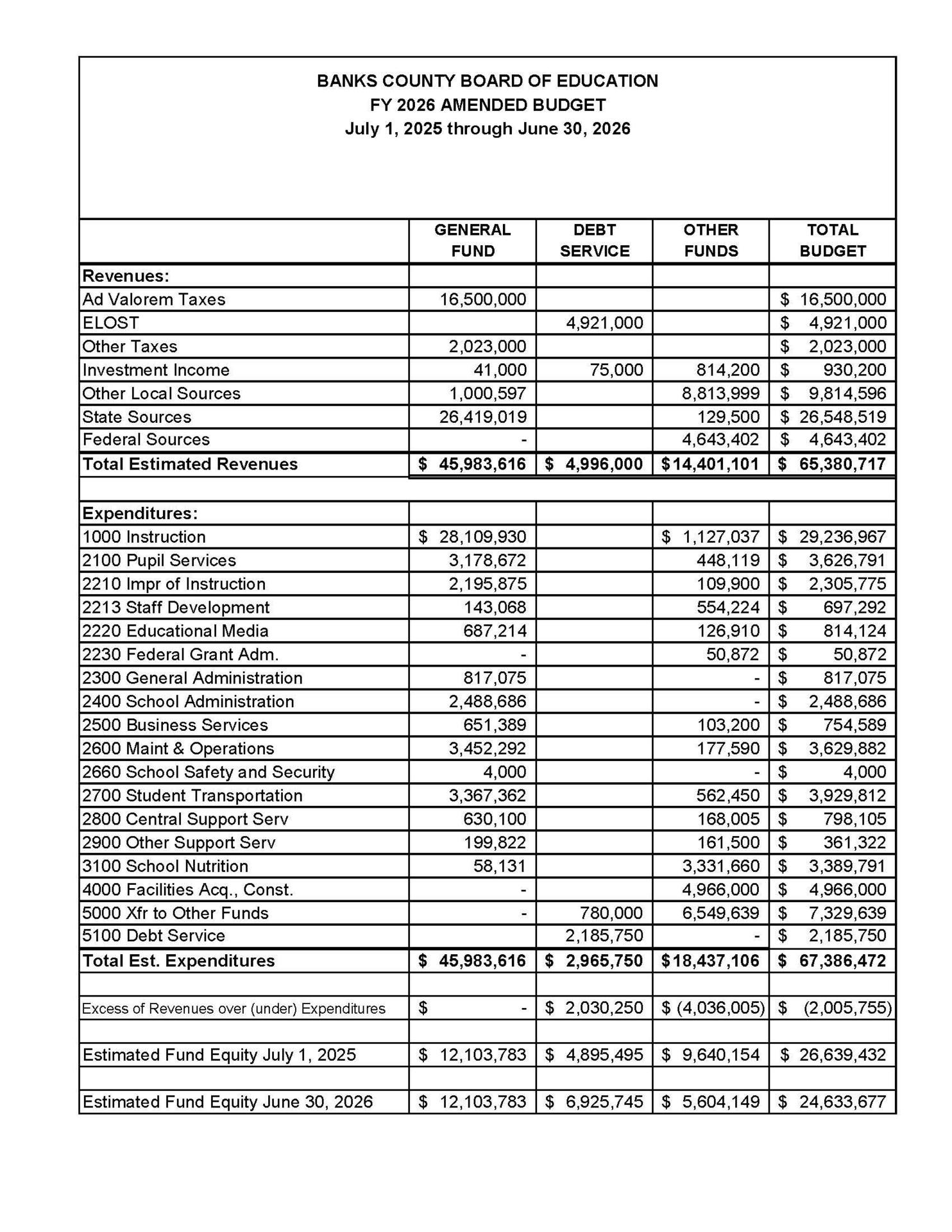 FY26 Amended Budget