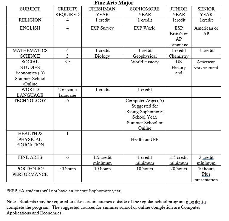 Fine Arts Exemplar Scholars Program Lexington Catholic High School
