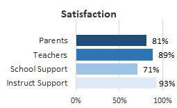 Waiakea Satisfy 2025