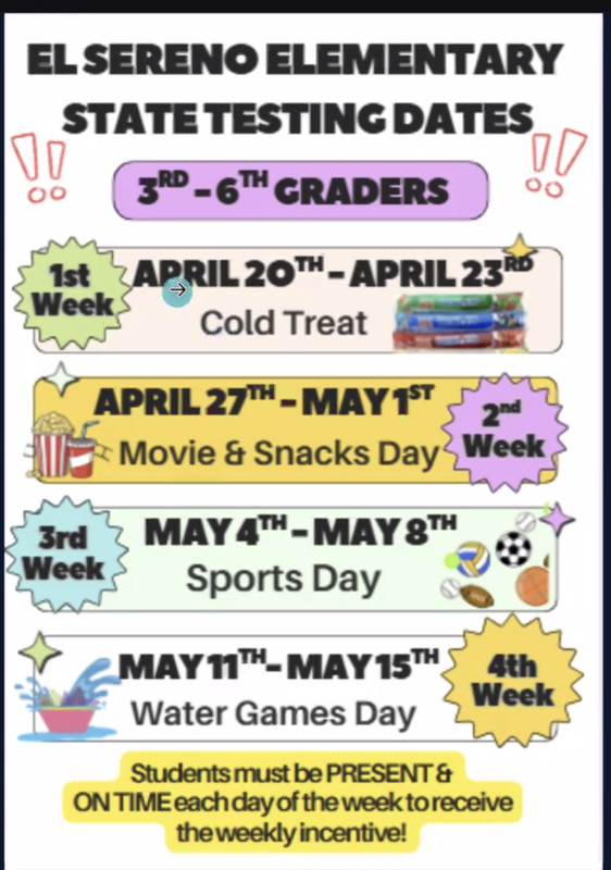 Testing dates