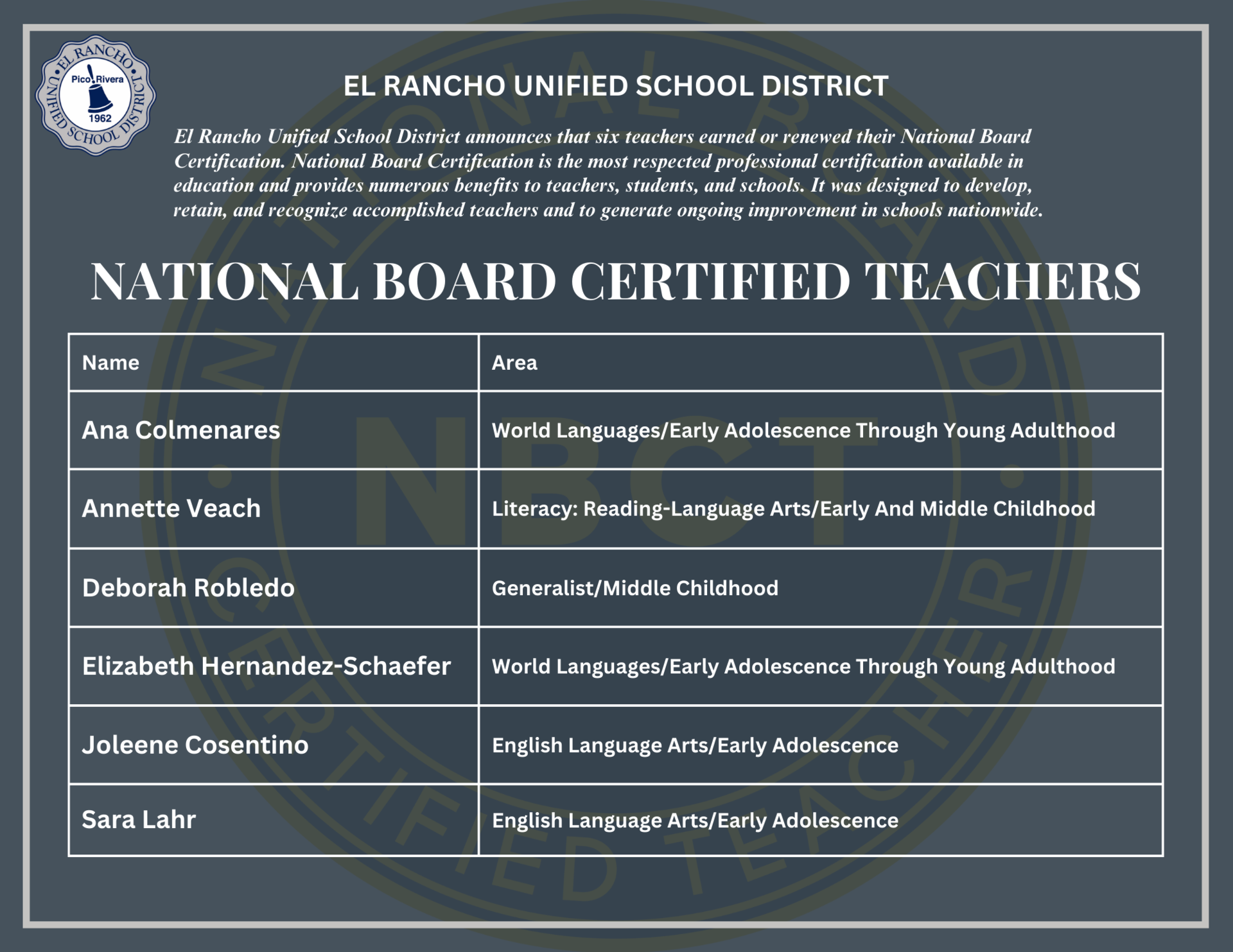 National Board Certified Teachers Human Resources El Rancho Unified National Board Certified Teachers Human Resources El Rancho Unified
