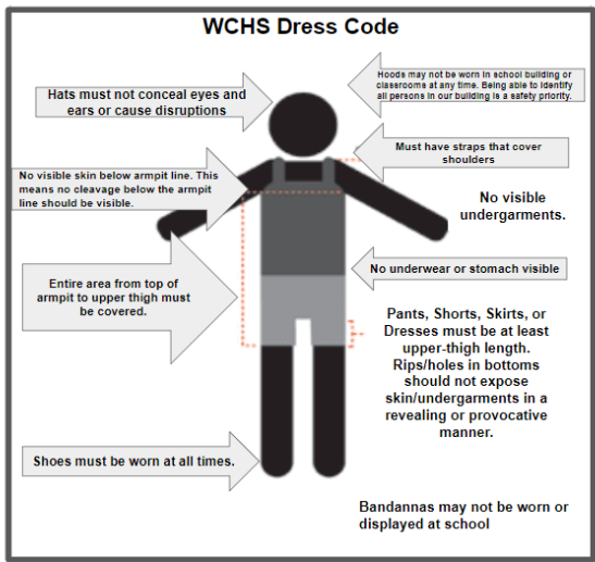 Diagram illustrating the WCHS Dress Code on a silhouette of a person. It highlights that the entire area from the top of the armpit to the upper thigh must be covered. Specific rules include: Must have straps that cover shoulders. No visible skin below the armpit line (meaning no cleavage below the armpit line should be visible). No visible undergarments. No underwear or stomach visible. Pants, Shorts, Skirts, or Dresses must be at least upper-thigh length. Rips/holes in bottoms should not expose skin/undergarments in a revealing or provocative manner. Hats must not conceal eyes and ears or cause disruptions. Hoods may not be worn in school buildings or classrooms at any time for safety. Shoes must be worn at all times. Bandannas may not be worn or displayed at school.