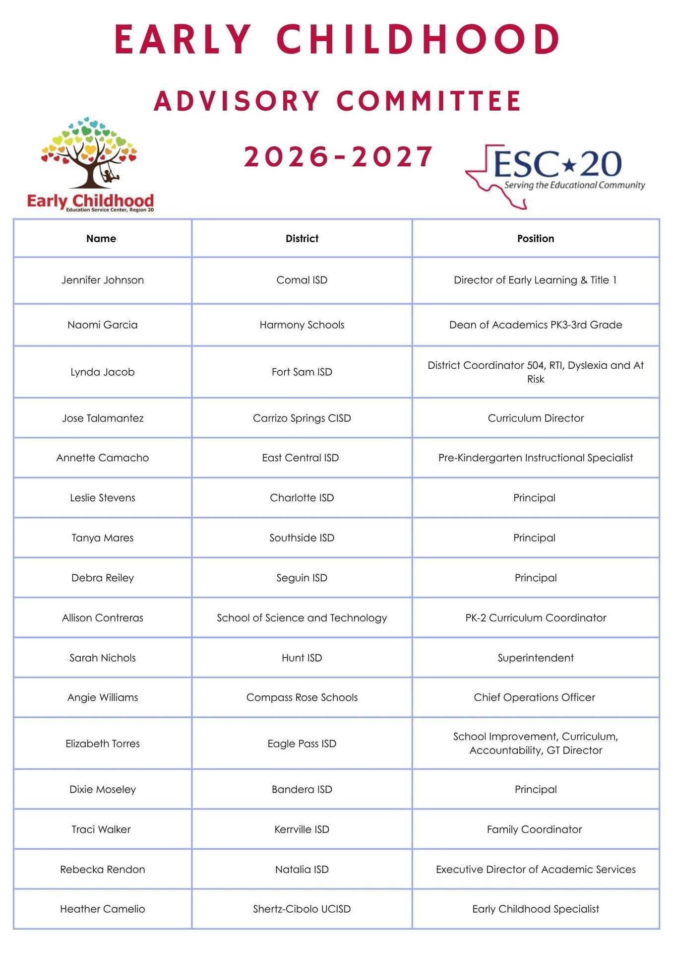 EC LNM