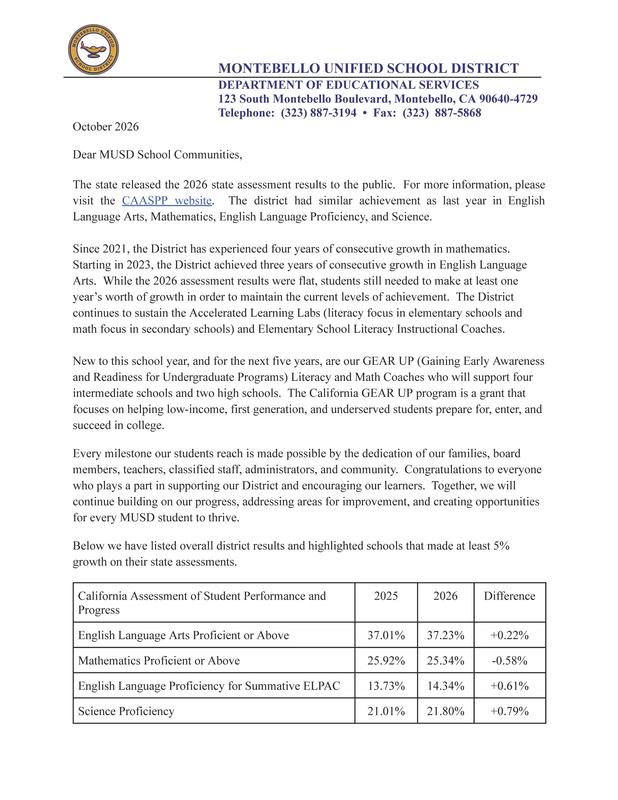 SBAC Results letter