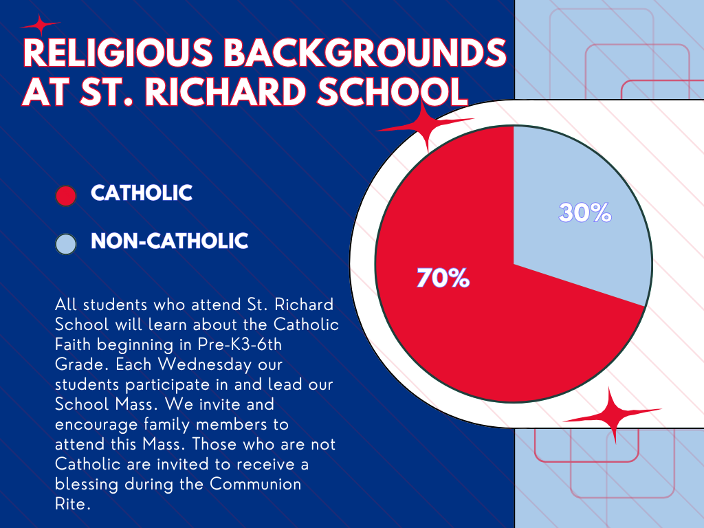 Religious Backgrounds