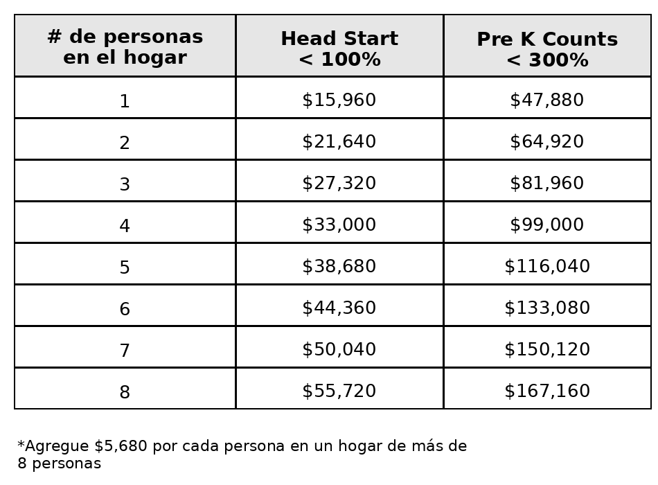 updated_2026_income_chart_spanish
