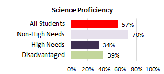 Kalaheo Complex Needs Sci 2025