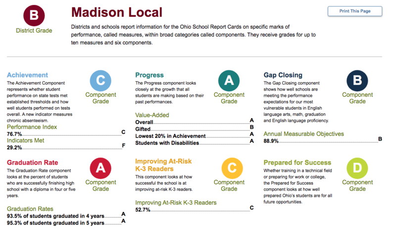 State Report Card