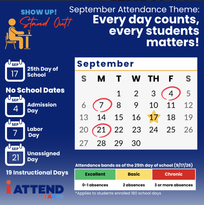 Attendance ~ Everyday Matters