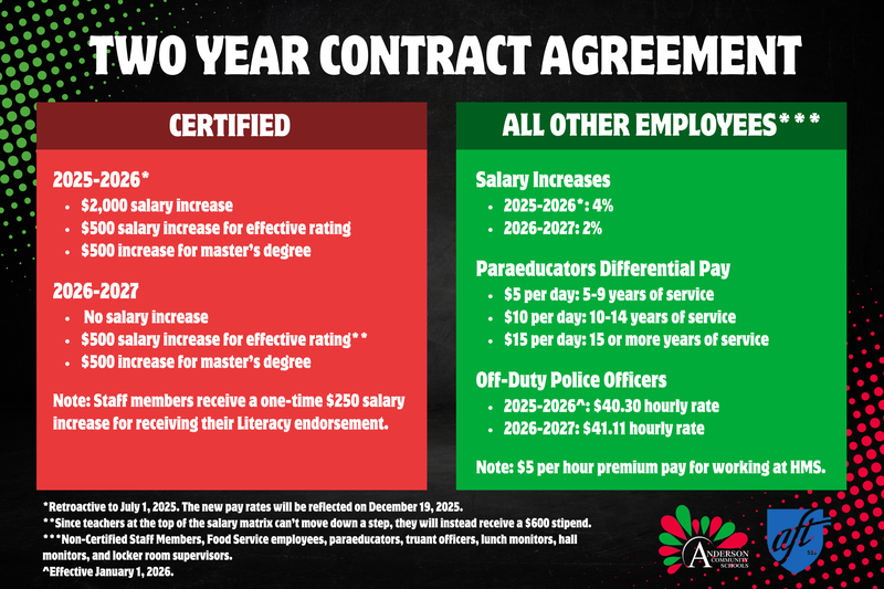 Two year contract agreement