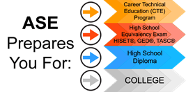 ESL Pathway Graphic