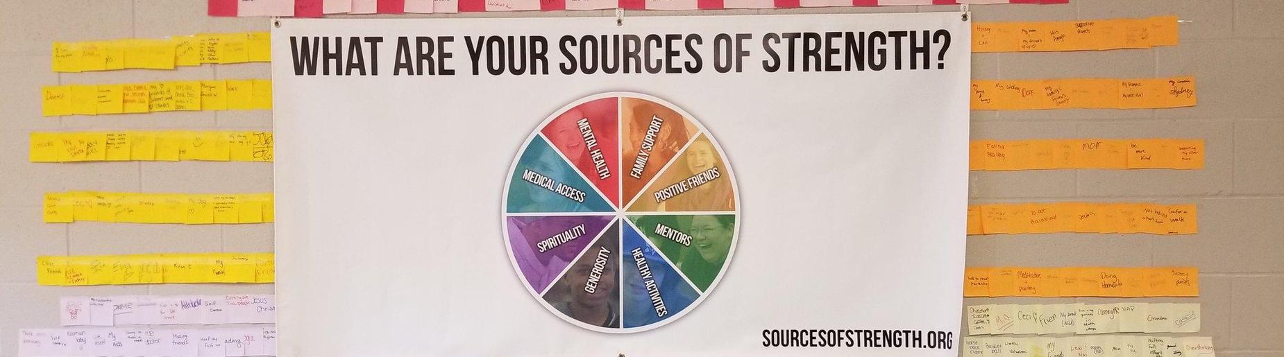 Gananda Central Schools Sources of Strength