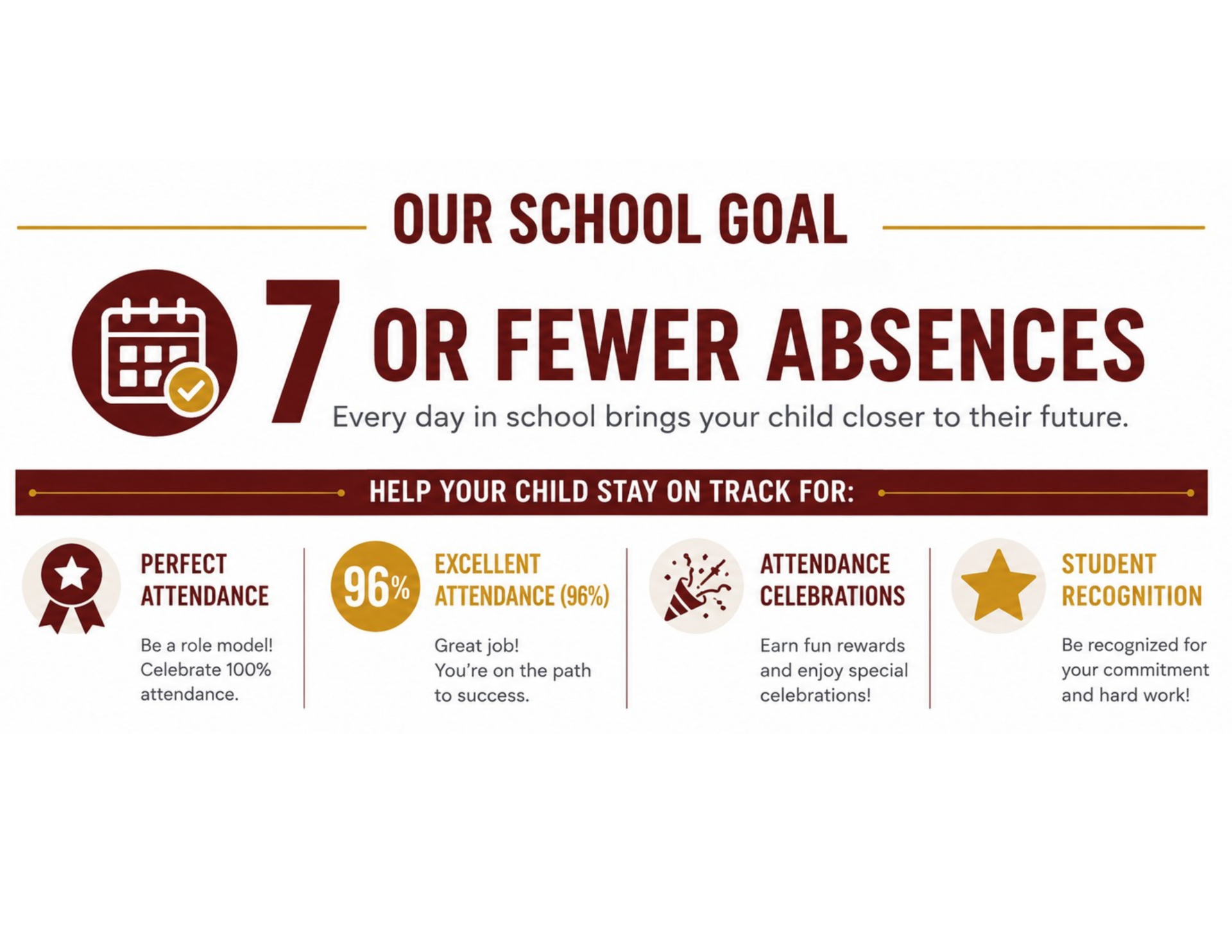goal of 7 or less absences 