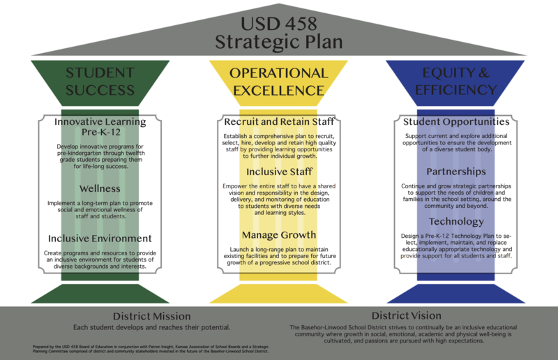 BasehorLinwood School District