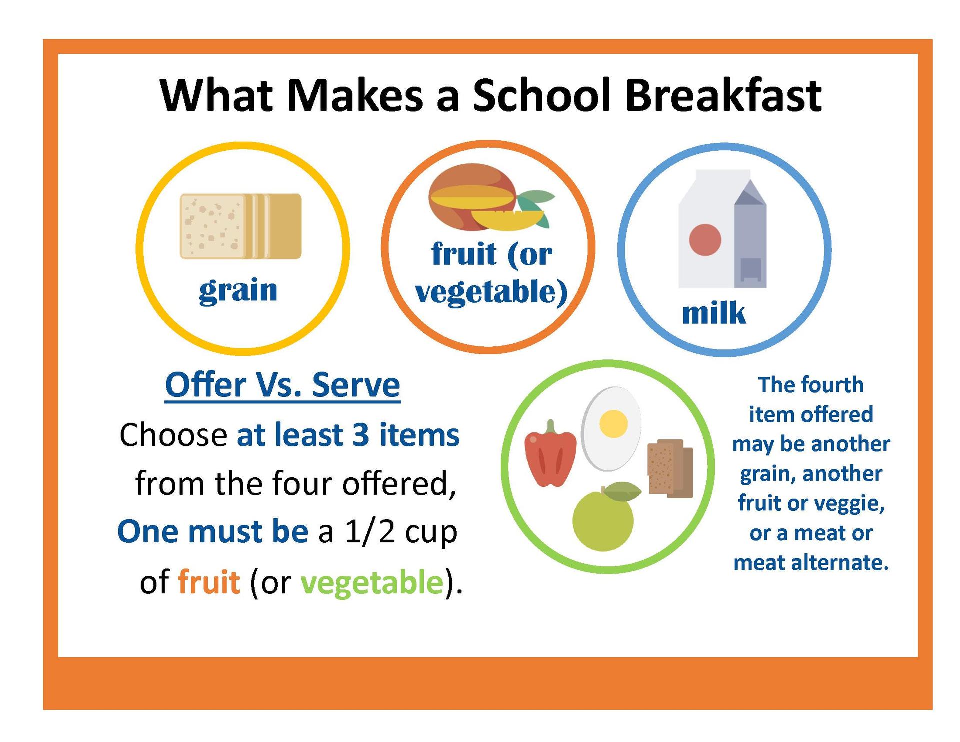 Offer Vs. Serve Breakfast