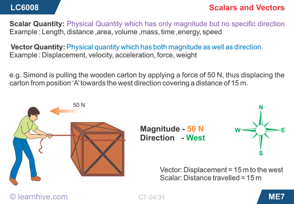0 ch 01a Scalars-and-Vectors-523a82f60ab02.png