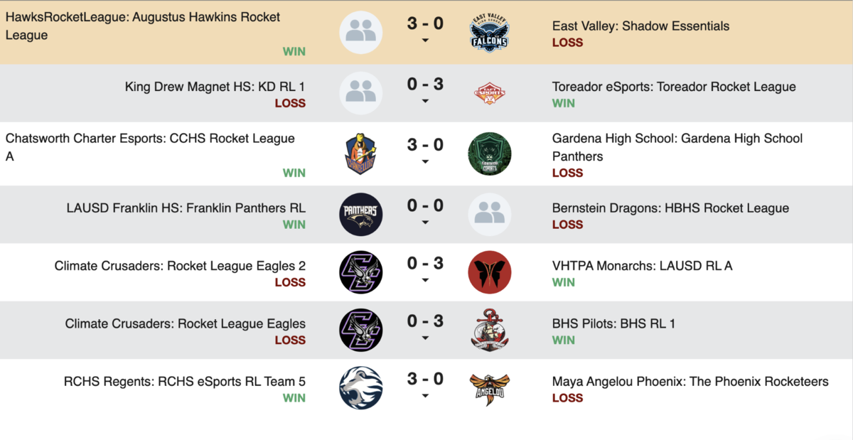 Esports Competion Stats